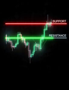 Professional trading chart showing a Support and Resistance Strategy for Beginners with price action levels.