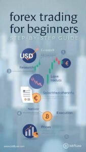 Professional Forex trading dashboard on laptop showing currency pairs and market trends in 2026