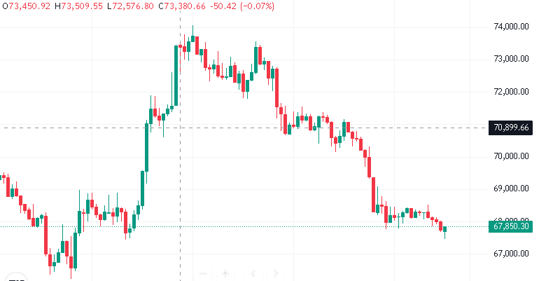 How to read candlestick charts for technical analysis.