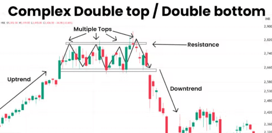 Bitcoin daily chart showing a successful breakout trading strategy example