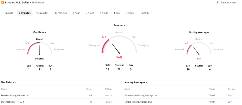 Bitcoin vs Gold Investment 2026: The Ultimate Wealth Preservation