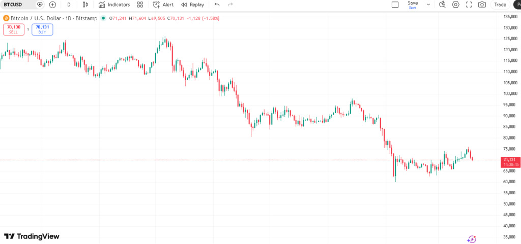 Why is gold outperforming bitcoin in 2026?