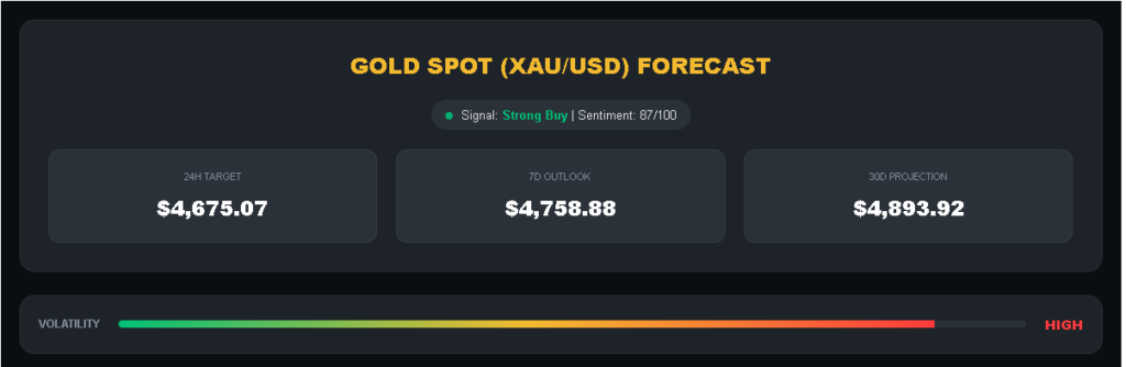 Gold Price USA vs Bitcoin (2026): Live USD Data, Trends & Investment Guide”