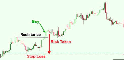 Implementing stop-loss and risk management in crypto trading.