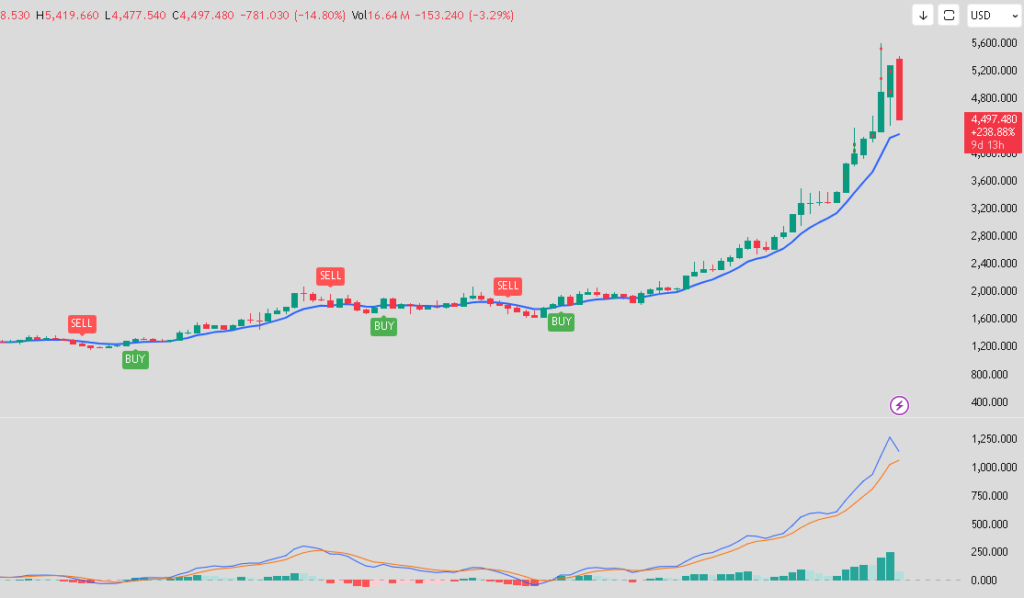 Gold Rate Today in Pakistan – 1 Tola Price in Karachi & Major Cities (Live Updates 2026)