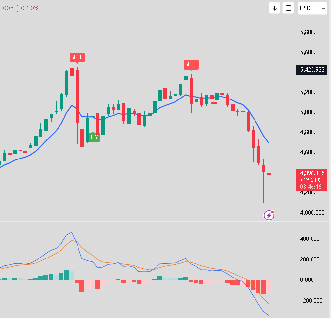 Gold price forecast UBS consolidation phase Iran war impact $4,355 support level 2026