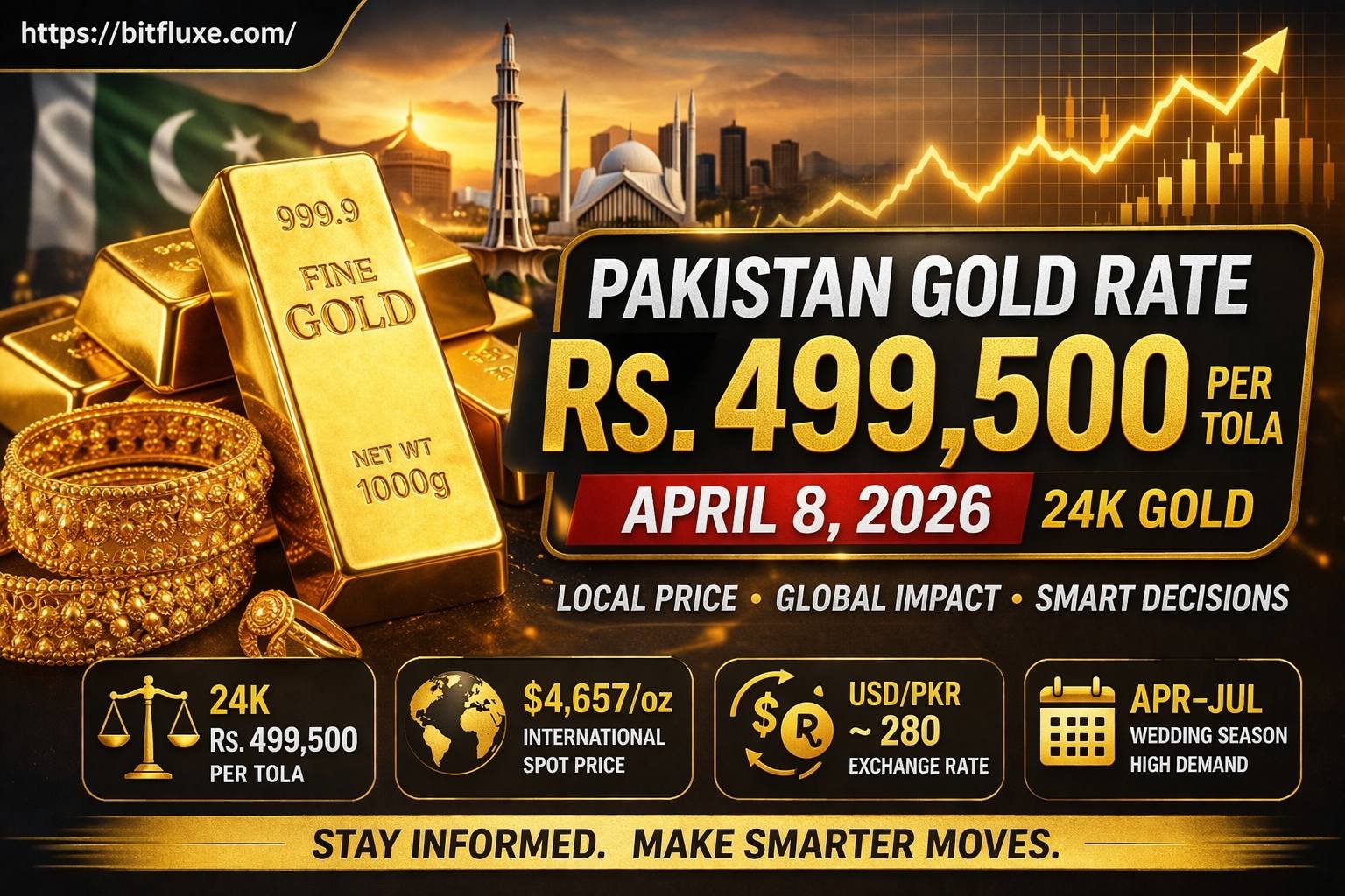 Pakistan gold rate today April 8 2026 Rs 499500 per tola 24K gold price infographic with global spot price and USD PKR rate