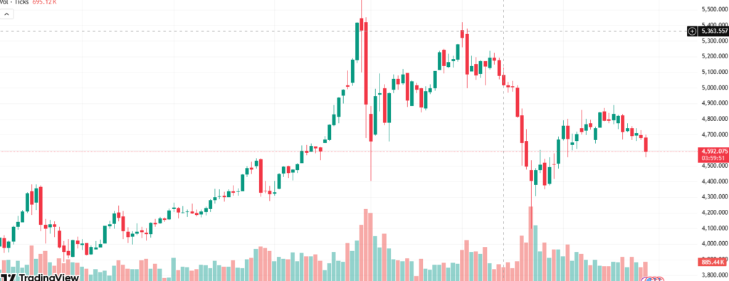 Revenge Trading Feels Like Conviction,